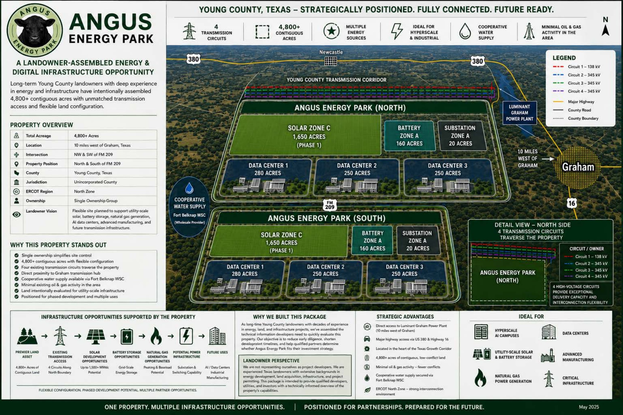 Angus Energy Park Version 5 site master plan map — Young County, Texas